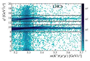 More on LHCb results New results on