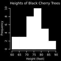 Make and describe a relative frequency histogram of this data.
