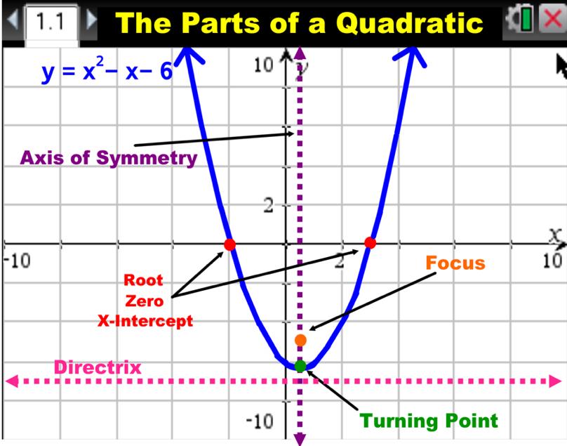 THE DISCRIMINANT The discriminant is a part of the quadratic formula which allows mathematicians to anticipate the nature, or kinds of roots a particular quadratic equation will have. " * 4!