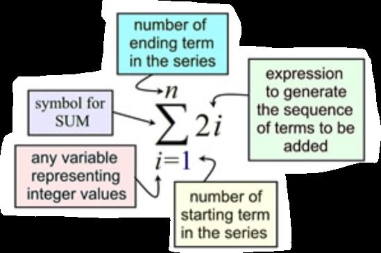 SEQUENCES & SERIES SIGMA NOTATION Sigma Notation is used to write a series in a shorthand form. It is used to represent the sum of a number of terms having a common form.