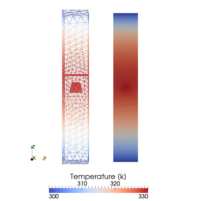 Thermal transport at the macroscales Irreversible thermodynamics Onsager reciprocity relationships Local thermal