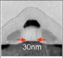 Future work Phonon wavelenght λ 10nm Phonon mean free path Λ 100nm Nanoscale Mesoscale