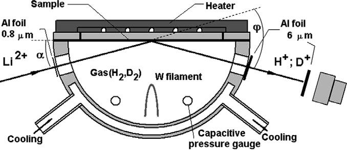 6. Example of H measurement in metal sample was heated to specific temperature and the rest of the cell was held at lower temperature with water cooling.
