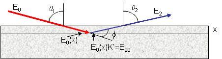 6. Example of H measurement in metal Figure 7: Recoiled particles, hit on the target surface, have the largest energies.