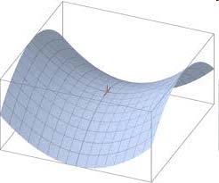 Bonnet Theorem : 1 κ = > κ = r S κ < κda = 4