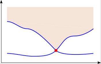 Topology and Quantum Phases Topological Equivalence : Principle of Adiabatic Continuity Quantum phases with an energy gap are topologically equivalent if they can be smoothly deformed into one