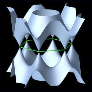 reversal symmetry require d ( k) 0 D Dirac points at kk: point vortices in ( d, d ) x z