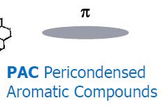 Gas-phase chemistry Oligomers of aromatic compounds (OAC) Pericondensed