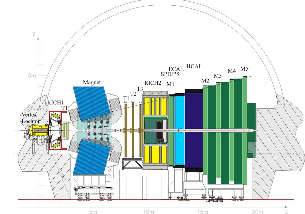 Figure 3.3: Vertical cross-section of the LHCb detector. Taken from [17] performed on the combined data. This approach allows to cancel many detector asymmetries.