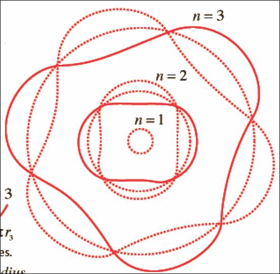 Bohr s one-electron atom