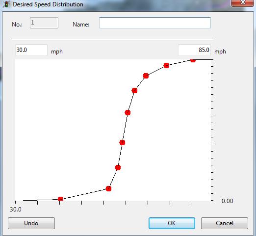 Through matching the intermediate points values, as showed in Figure 11-8, a desired speed distribution for the vehicle inputs in VISSIM has been established.
