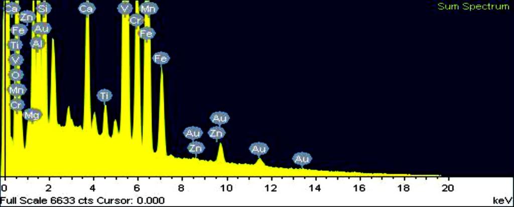 AMB 50 C 100 C 140 C Figure A7 38: EDS spectra of