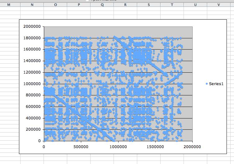 Geneplot using EXCEL part 3 To only plot