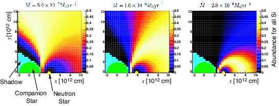 X-ray Spectral Study of Vela X-1 17 Fig. 11. The map of the H-like ion fraction of Si. Fig. 12. The density map of H-like Si. Fig. 13.