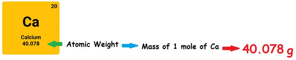 MASS OF A MOLE: As it turns out, the mass of one mole (6.