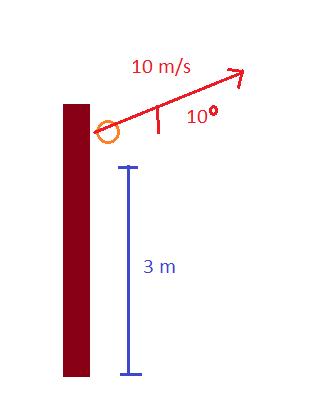 23. A bouncy ball is thrown at a wall with a speed of 15 m/s. It bounces straight back from the wall with a speed of 10 m/s. The bouncy ball was in contact with the wall for 0.05 s. a. What was the change in velocity of the bouncy ball?