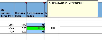 Winter Performance Index The Winter Performance index is Identified by a numerical value as such in the green box.