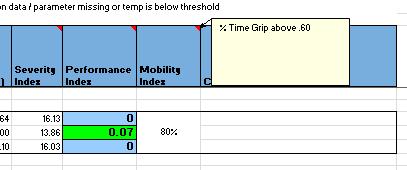 Mobility Index The Grip is the Grip Coefficient with.82 being the best and.00 no grip at all. The.82 indicates a dry surface and some sliding when braking hard.