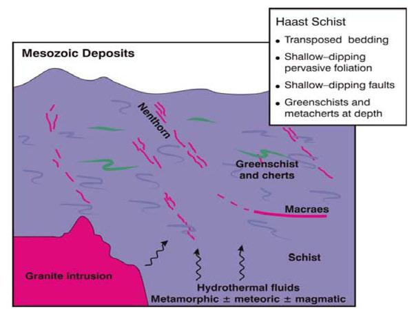 Exploration model Rock lithology Quartz veins Stream sediment geochemistry (As, Au, Pb, Ag and Cu) Rock chip geochemistry (Au, As, Pb, Zn, Ag, Sb and Cu) Soil geochemistry (Au, As, Ag, Sb and Cu)