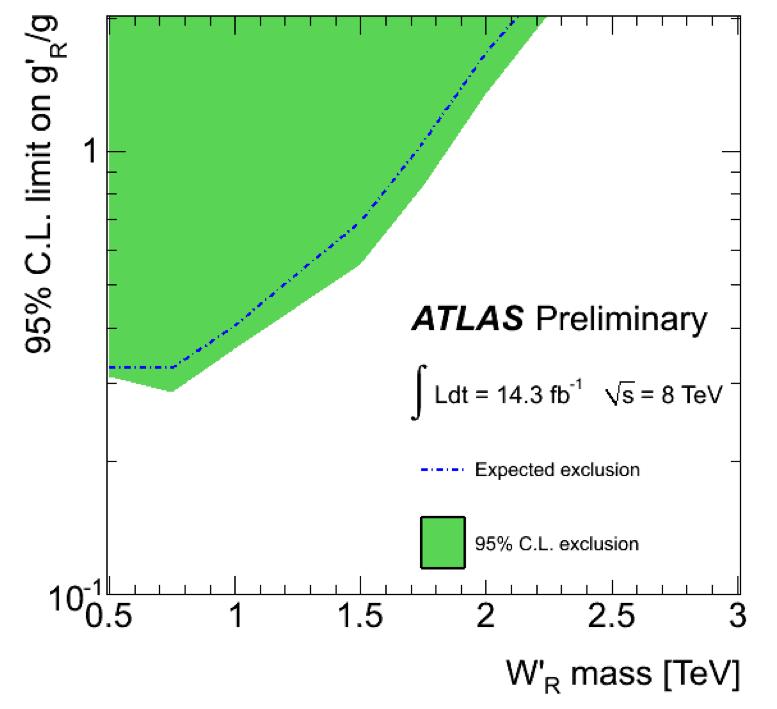 7 (.6) TeV, obs. (exp.) CMS 2. (2.) TeV, obs. (exp.) Lea- handed mass limits including interference: CMS.8 (.8) TeV, obs. (exp.) Both ATLAS and CMS also present limits on non- SM couplings.