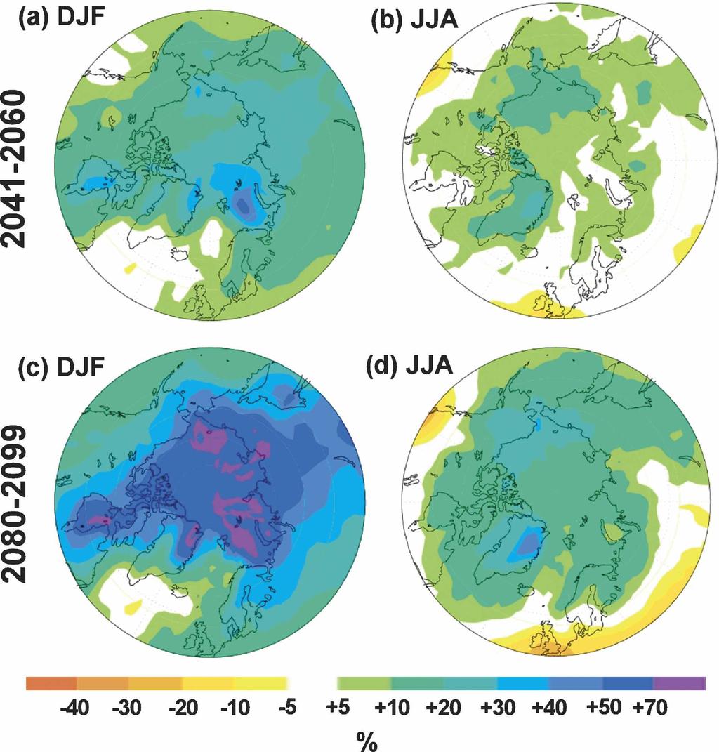 584 J O U R N A L O F H Y D R O M E T E O R O L O G Y VOLUME 8 FIG. 10. Annual mean P changes (%) from 1980 to 1999 by 2080 99 in A2 scenario: global and over the Arctic Ocean (70 90 N).