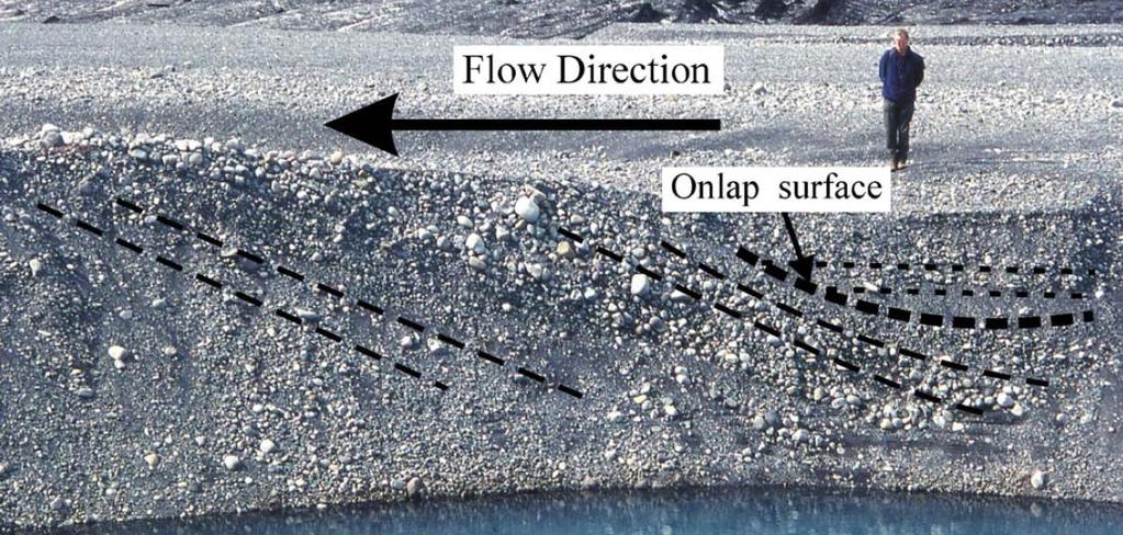 Major jökulhlaup outflows often produce largescale cross beds, either normal, or reverse like