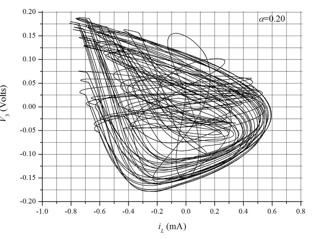The oscillato has een simulated y means of MATLAB setting k=0.0, α=0.0, =0.