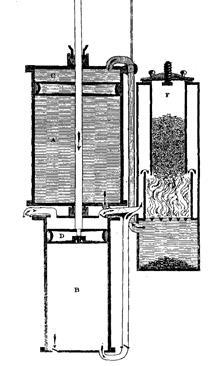 Figure 1: Sketch of the first practical gas engine (Adapted from Finkelstein [1]) Cayley continued to make improvements to his original design, and in 1837, he filed a patent for an improved design