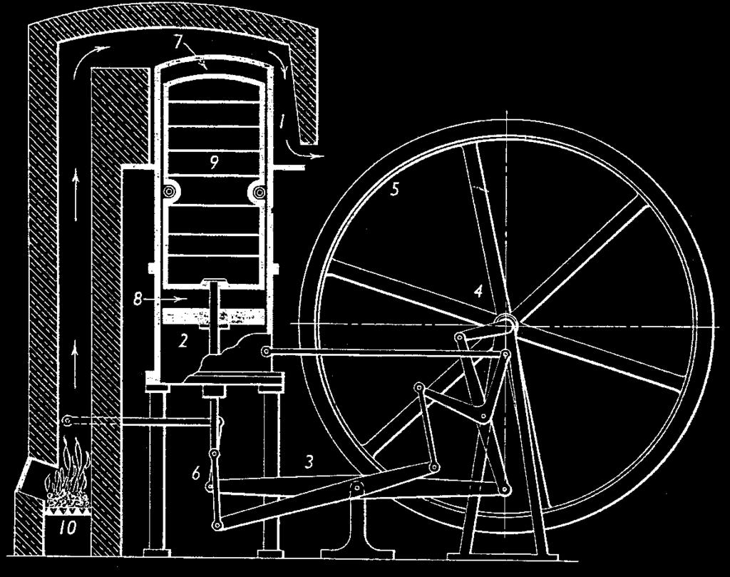 Figure 6: Drawing of the first Stirling engine (adapted form Finkelstein [1]) The drawing above had each of the engines components numbered as follows: 1. Vertical working cylinder. 2. Working piston.