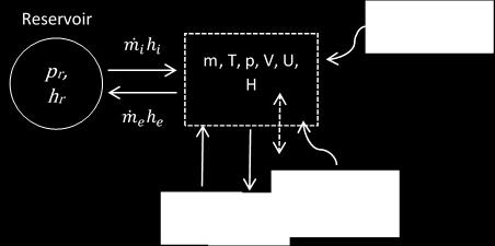 thermodynamics, and the equation of state to the generic fluid system illustrated in Figure 18.