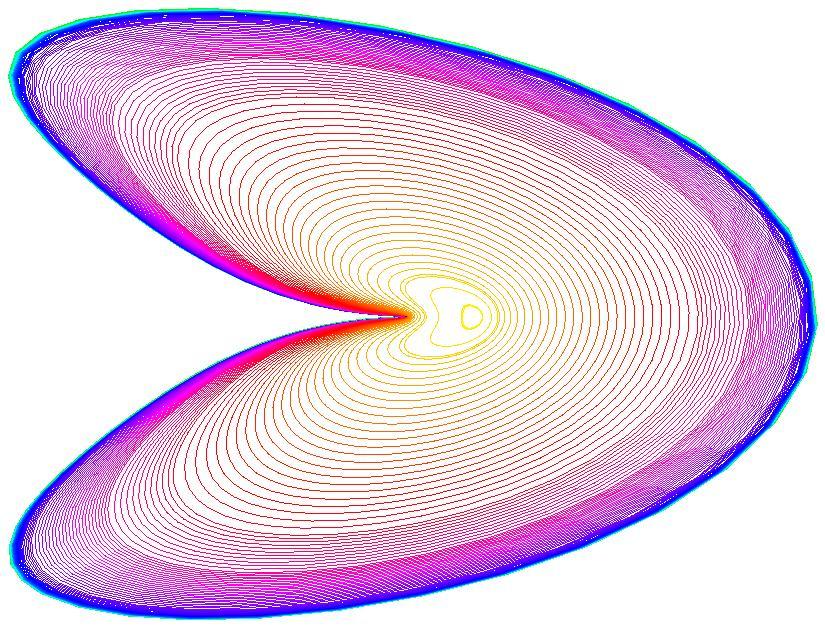 3 Possibilities for transfer Plotting the manifolds emanating from the inner planet s L 2 and the outer planet s L 1 periodic orbits in one figure shows the possibilities for