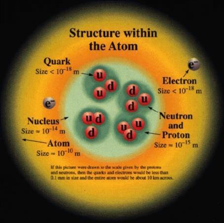 ABOUT QUARKS Protons and neutrons are NOT fundamental particles.