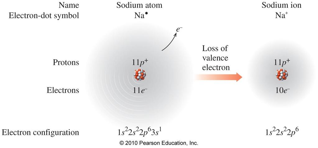 37 FORMATION OF A SODIUM ION, Na +1 Sodium