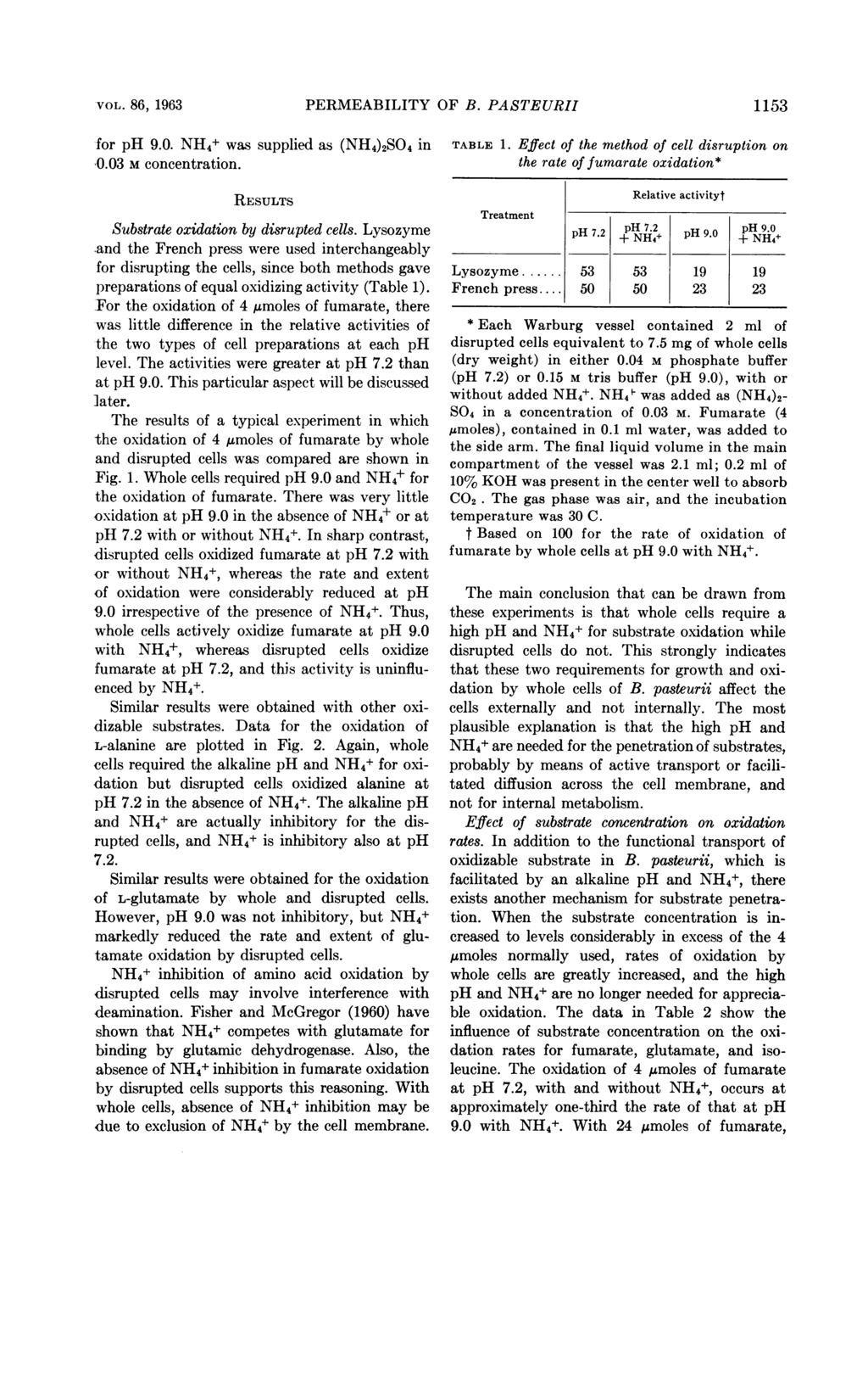 VOL. 86, 1963 PERMEABILITY OF B. PASTEURII 1153 -for ph 9.. NH4+ was supplied as (NH4)2S4 in.3 M concentration. RESULTS Substrate oxidation by disrupted cells. Lysozyme.