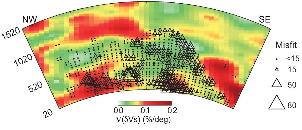 Figure S12. Correlation between waveform misfits and tomography gradients. Waveform misfits are plotted on the NW-to-SE cross-section (as with Figure S11).