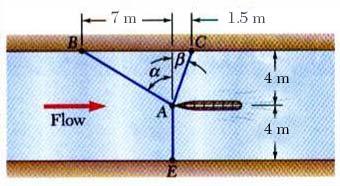 Sample Problem.6 SOLUTION: It is desired to determine the drag force at a given speed on a prototpe sailboat hull.
