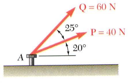 Sample Problem.1 SOLUTION: The two forces act on a bolt at A. Determine their resultant.