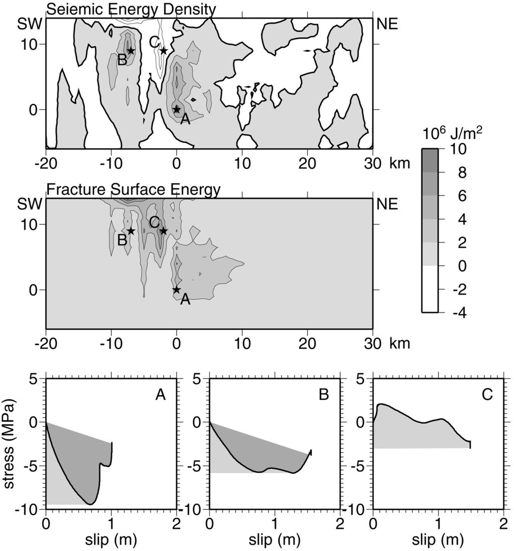 Fracture surface energy of natural earthquakes from the viewpoint of seismic observations Fig... Distribution of seismic energy density and fracture surface energy.