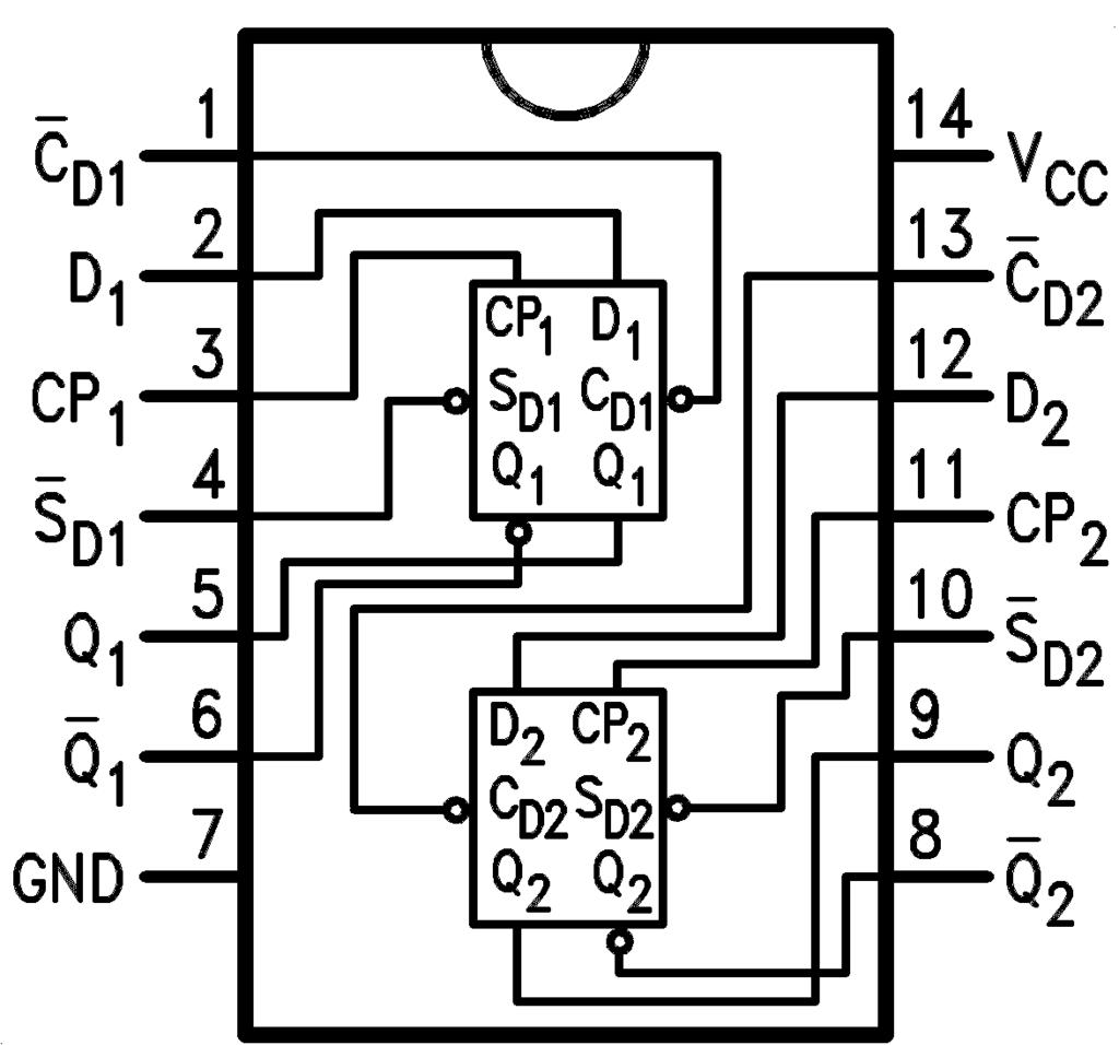 Connection Diagram Pin Descriptions Pin Names D 1, D 2 CP 1, CP 2 C D1, C D2 S D1, S D2 Q 1, Q 1, Q 2, Q 2 Truth Table (Each Half) Data Inputs Description Clock Pulse Inputs Direct Clear Inputs