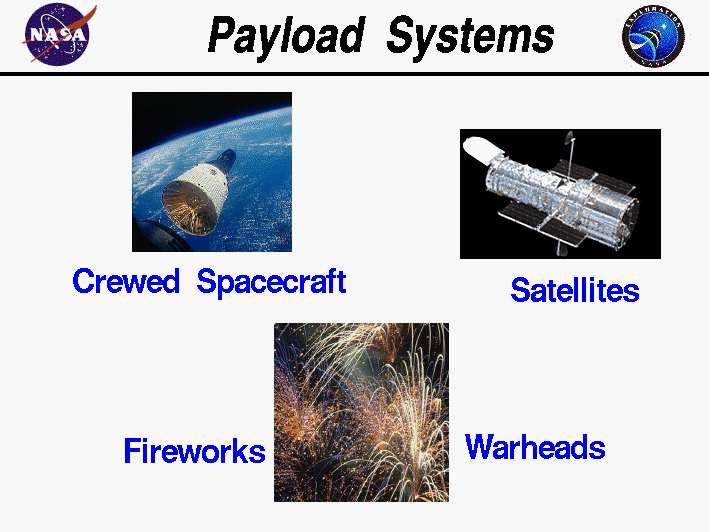 Payload is the net carrying capacity of an aircraft or spacecraft warhead refers to