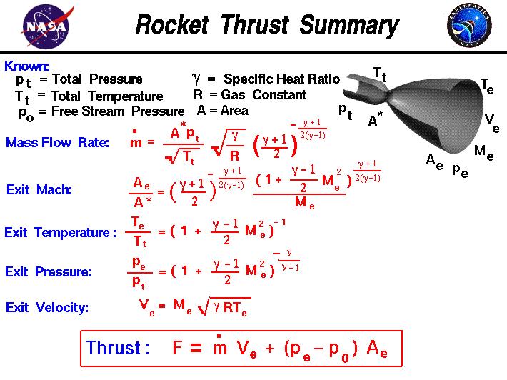 The amount of thrust produced by the rocket depends on the mass flow rate through the engine, the exit velocity of the exhaust, and the pressure at the
