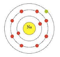 Valence Electrons A valence electron is an electron in an atom that can form a chemical bond with another atom.