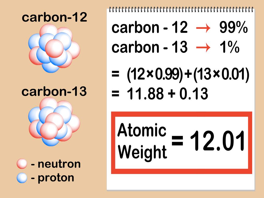 Atomic Mass Numbers Remember, most of the atom s mass is in the nucleus.
