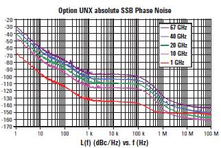 Phase Noise Phase noise is the frequency domain representation of rapid, short-term, random fluctuations in the phase of a waveform,