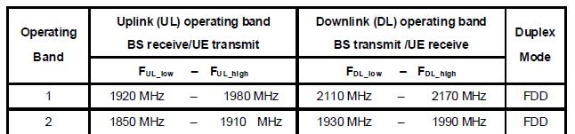 Reciprocal Mixing Assume RX at 10 MHz and TX at 1970 MHz. Therefore, frequency offset is 50 MHz.