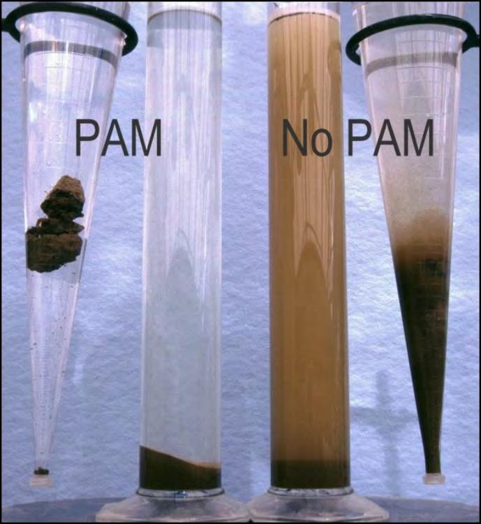 PAM IS A GREAT SOIL FLOCCULANT PAM CAUSES SUSPENDED PARTICLES TO FLOCCULATE, DRAMATICALLY INCREASING SETTLING RATE PAM IS EFFECTIVE IN SOIL CONSERVATION