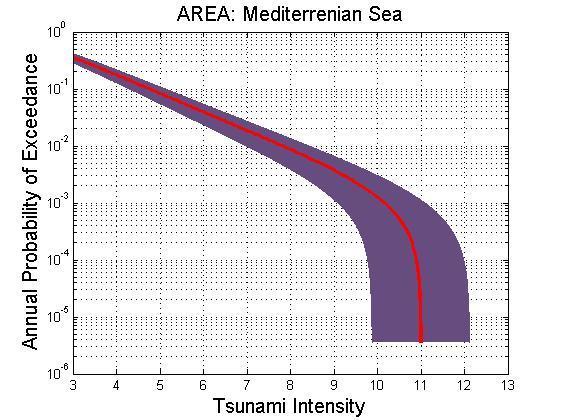 Results: Mediterranean Sea (a) (b) a.