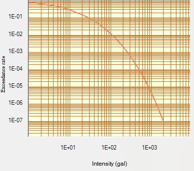 Geosciences 2017, 7(4): 109-116 115 Figure 14. Hazard curve for intensity at 0 sec at Alwar 9.