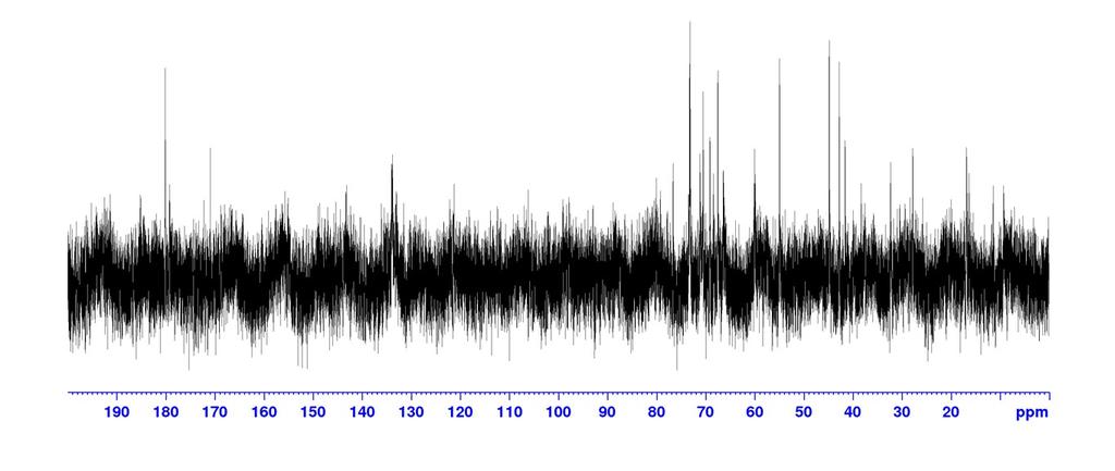 SI Fig.2. 1 H NMR spectra recorded on 500 MHz (a) and 700 MHz (b) spectrometers at room temperature.