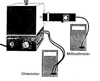 Figure 1.1: Thermal Radiation Setup 3. Turn on the Thermal Radiation Cube and set the power to high. When the ohmmeter reading decreases to 40 kω (5-20 minutes) set power switch to 8.